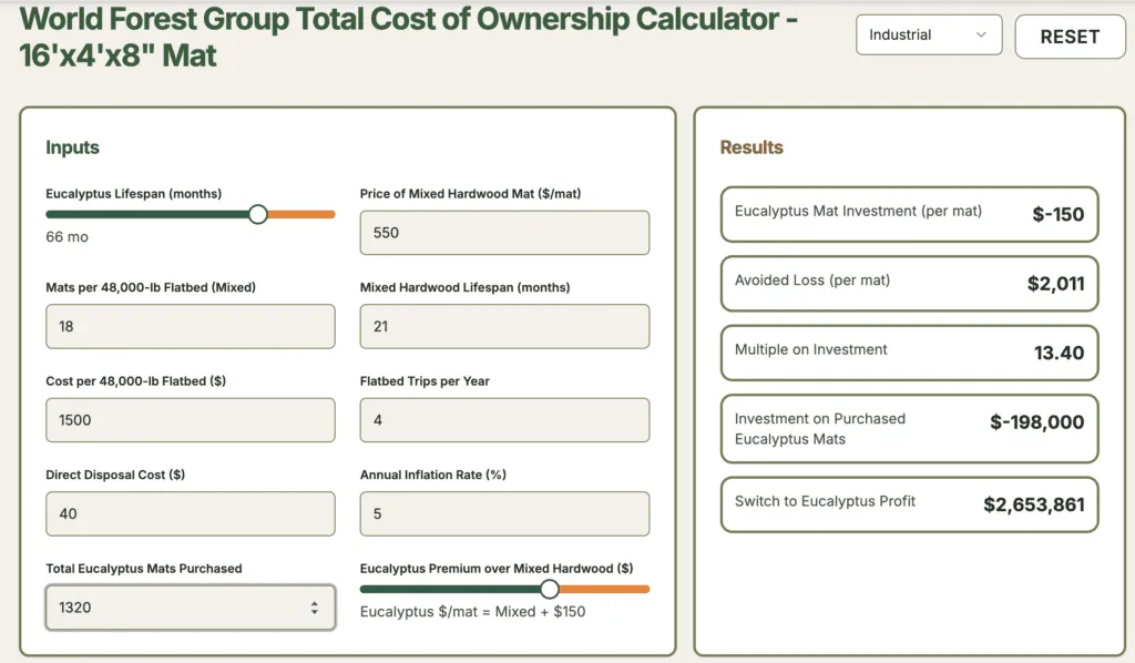 Did you lose millions last year in a one mile mat spread?